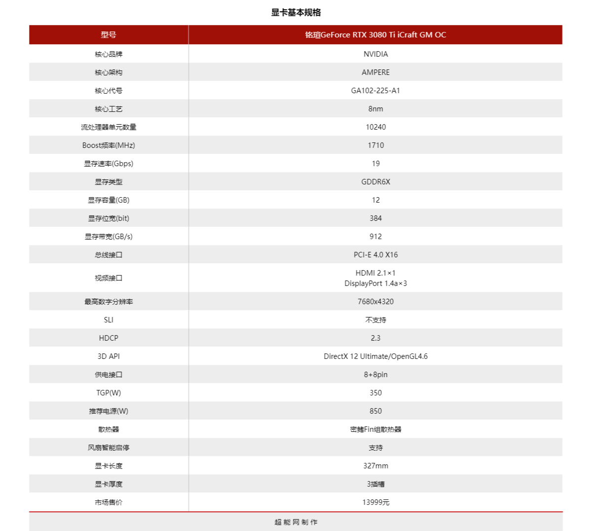 铭瑄RTX 3080 Ti iCraft GM OC显卡评测：能与顶流相竞争的旗舰级产品