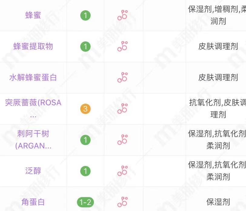 5款滋润又清爽的护发精油，味道不输香水，第二天还有香味