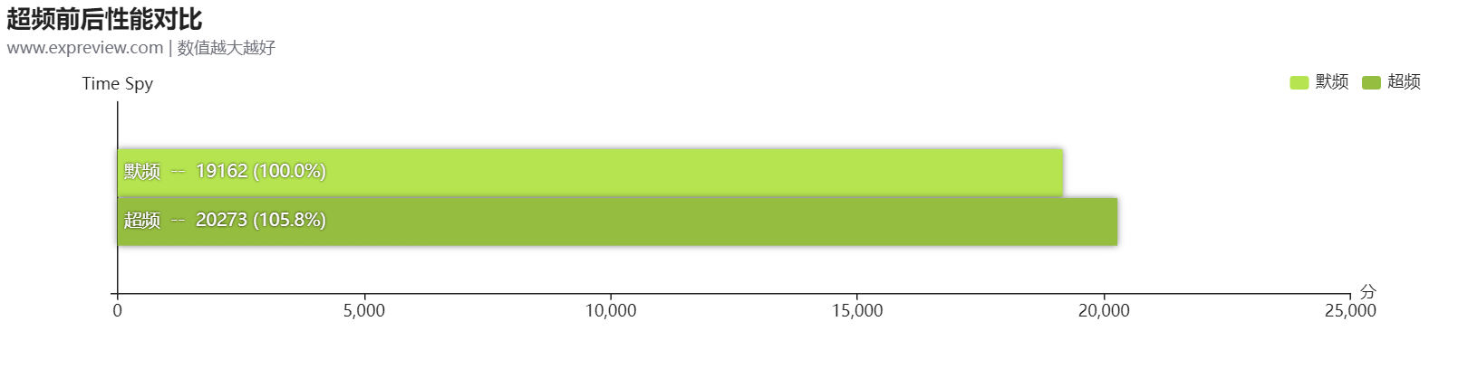 铭瑄RTX 3080 Ti iCraft GM OC显卡评测：能与顶流相竞争的旗舰级产品