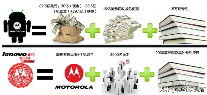 联想手机发展史：上篇