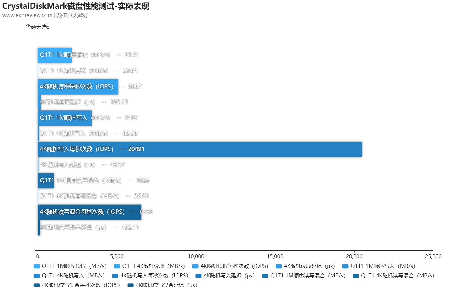 华硕天选3游戏本评测：好看又能打，面面俱到的真香游戏本