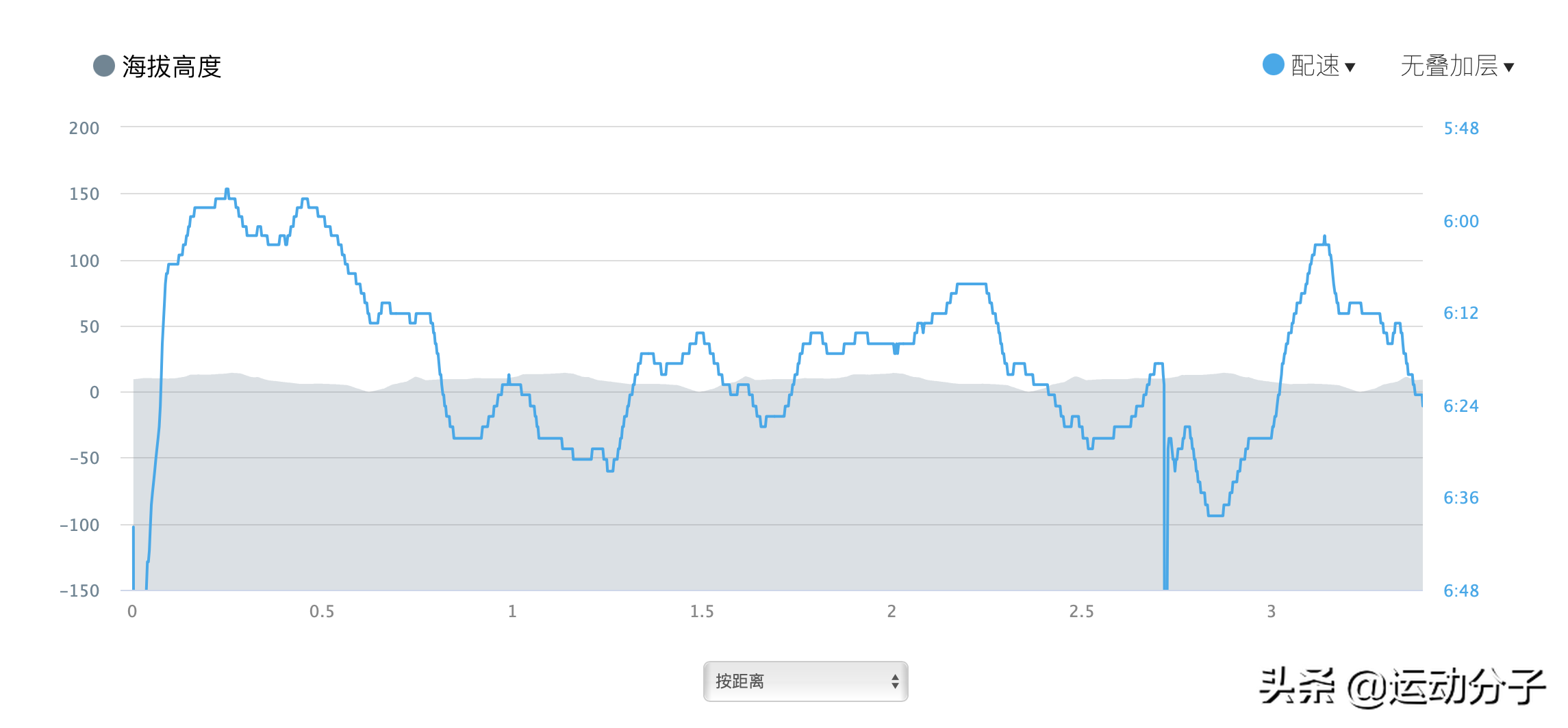 佳明Forerunner 158：跑步手表“机王”235的接班人，可靠也实在