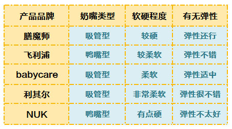 5款人气学饮杯横评 教宝宝喝水先看这个