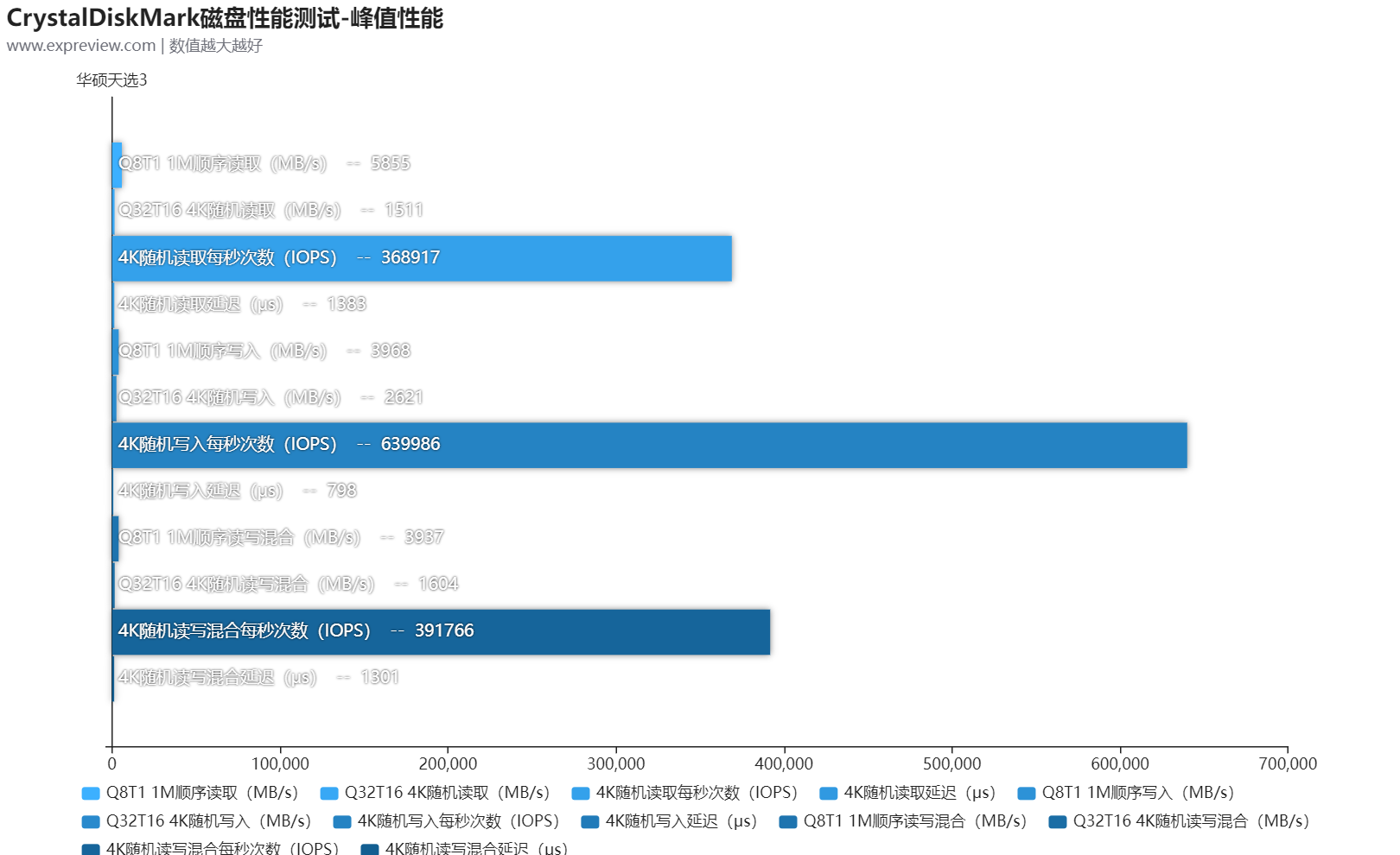 华硕天选3游戏本评测：好看又能打，面面俱到的真香游戏本