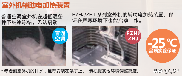 拆三菱电机空调ZHJ 或许是制热最强的1.5匹 实测68度高温风