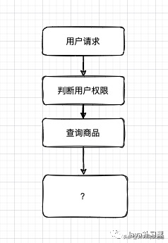 面试官：你给我画一下秒杀系统的架构图