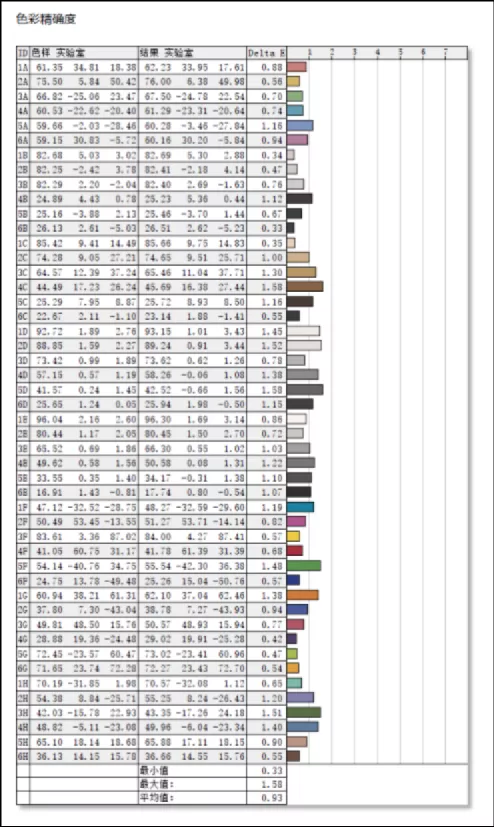 后盖搭载迷你副屏的轻薄本长啥样儿？华硕灵耀X 14体验点评
