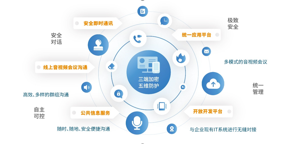 企业通讯软件有哪些？不同企业要不同选择