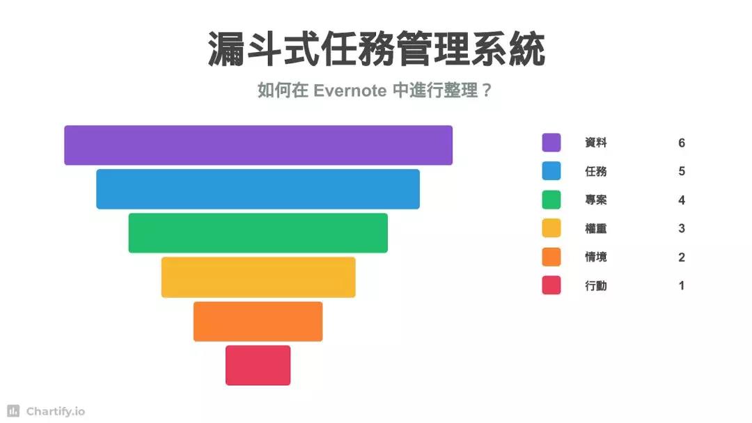 既好看又方便快捷，5个在线图表制作工具