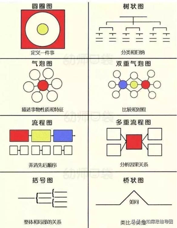 免费的脑图工具能有多好用？职场必备的高效工具！建议收藏