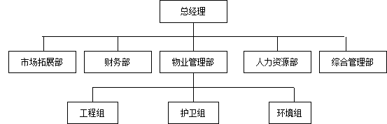 人力资源管理工具大全