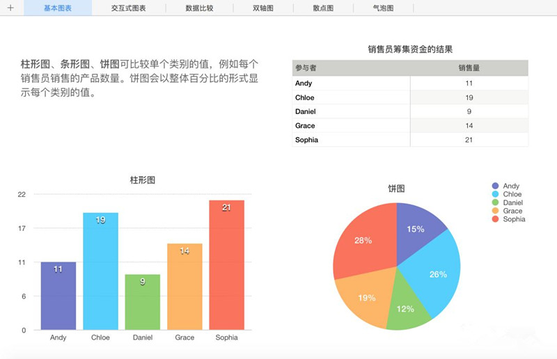 既好看又方便快捷，5个在线图表制作工具