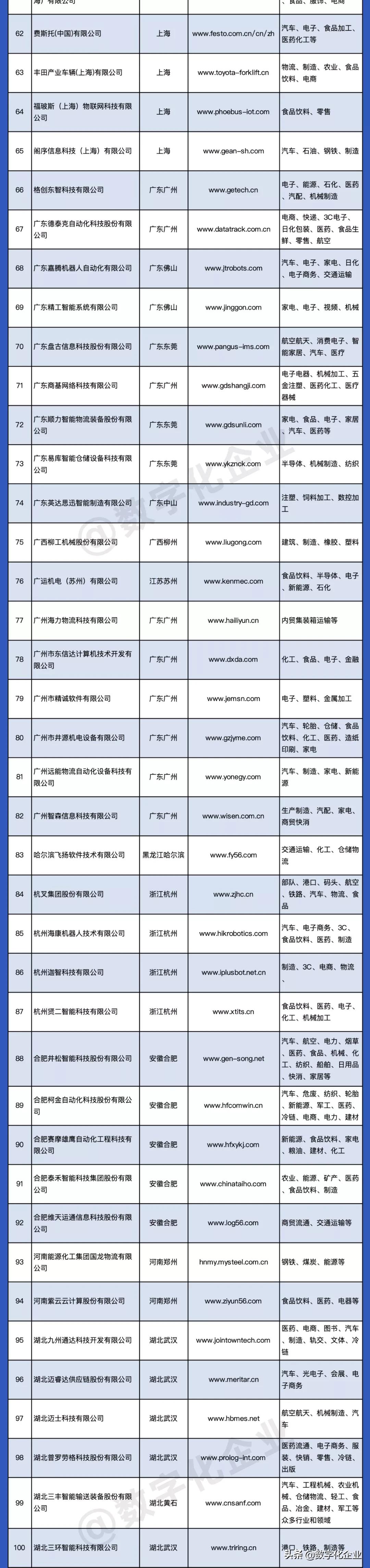 2021智能物流厂商大全