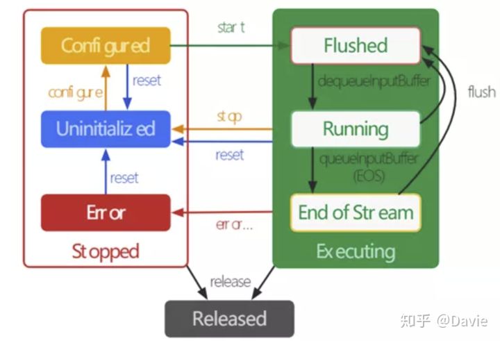 Android 多媒体之音频