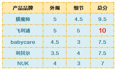 5款人气学饮杯横评 教宝宝喝水先看这个