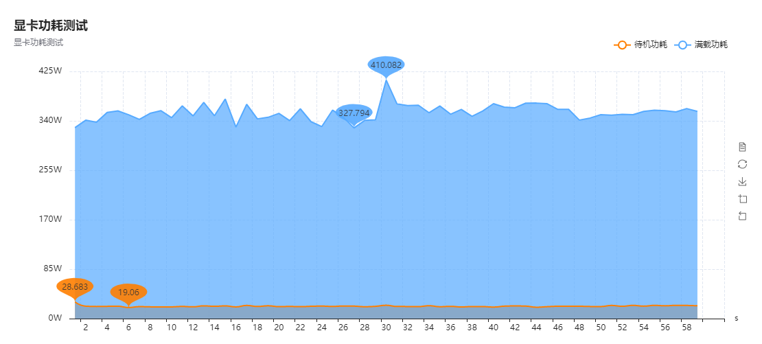 铭瑄RTX 3080 Ti iCraft GM OC显卡评测：能与顶流相竞争的旗舰级产品