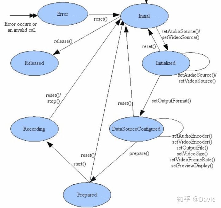 Android 多媒体之音频