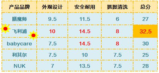 5款人气学饮杯横评 教宝宝喝水先看这个